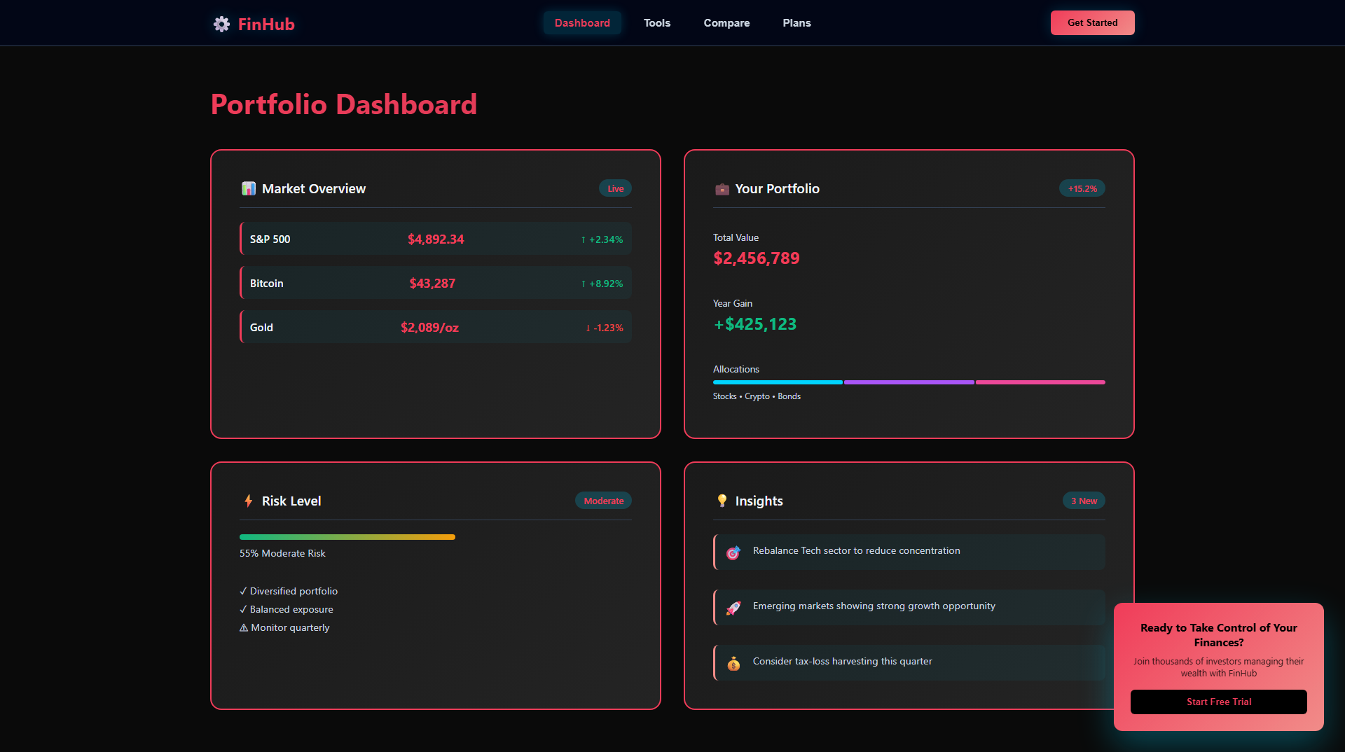 FinHub Dashboard